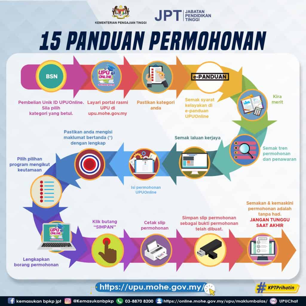 Cara Mohon UPU Online FASA 2 | Tarikh Penting Permohonan Kemasukan ...