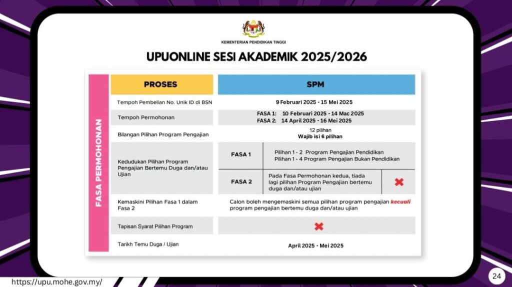 Cara Mohon UPU Online Sesi Akademik 2025/2026 | Tarikh Penting Permohonan Kemasukan Pelajar Lepasan SPM/STPM